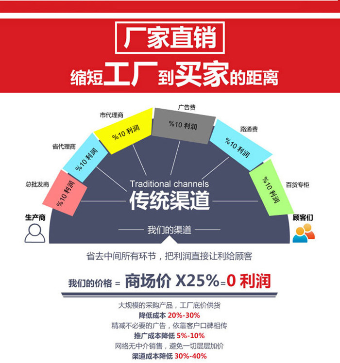 廠家直銷(xiāo)tpe
