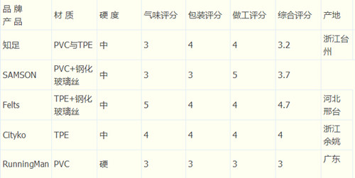TPE指壓板優(yōu)點對比
