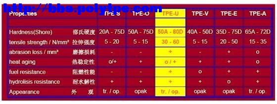 tpu材料對比