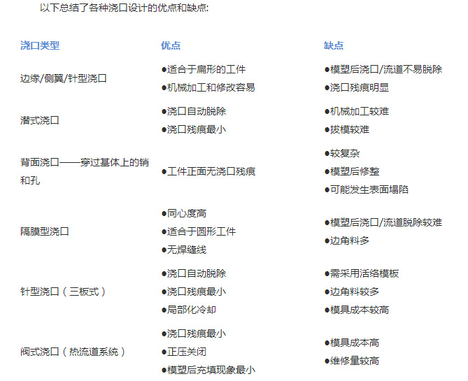 TPE包覆成型之澆口設計