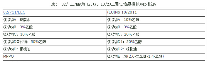 TPE通過歐盟法規(guī)EU10/2011測試表