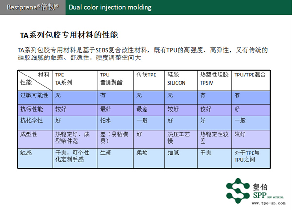 TA系列包膠TPE測試總結