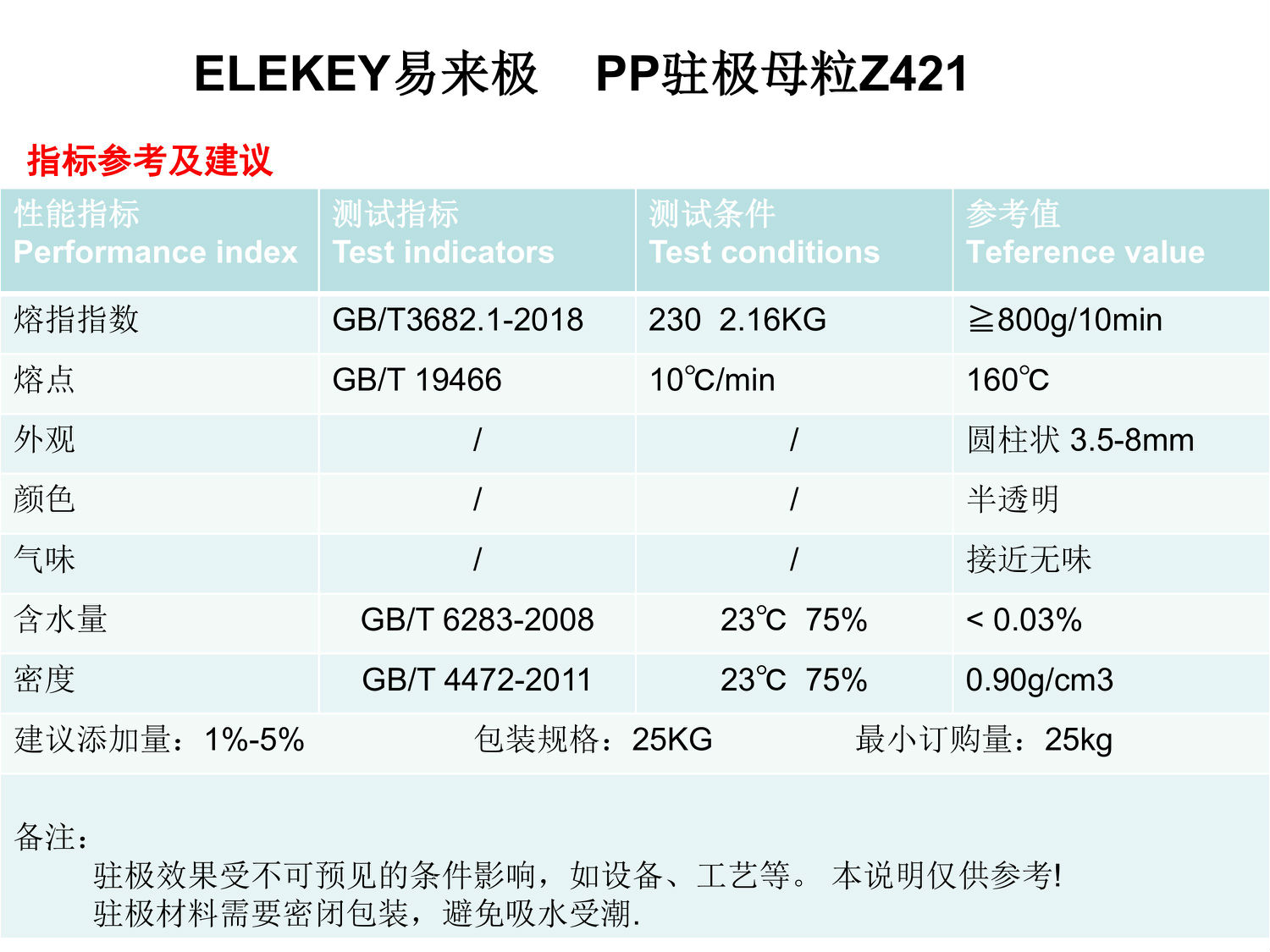 ELEKEY易來(lái)極-駐極母粒Z421.jpg