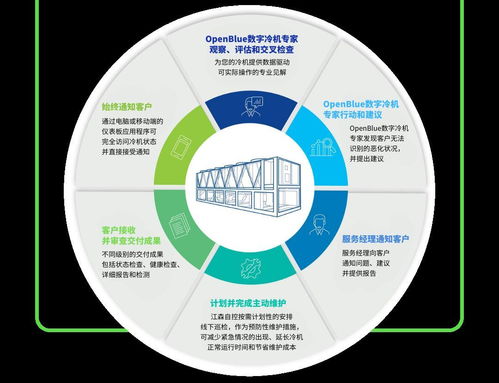 江森自控中國(guó)區(qū)EOC團(tuán)隊(duì)成立，以全新數(shù)字化內(nèi)容服務(wù)賦能企業(yè)轉(zhuǎn)型